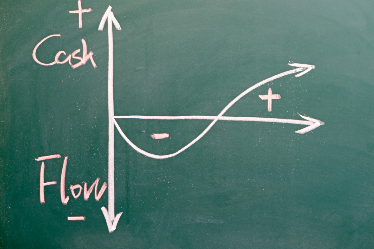 Independent auto dealer floorplan financing cash flow equation on a chalk board